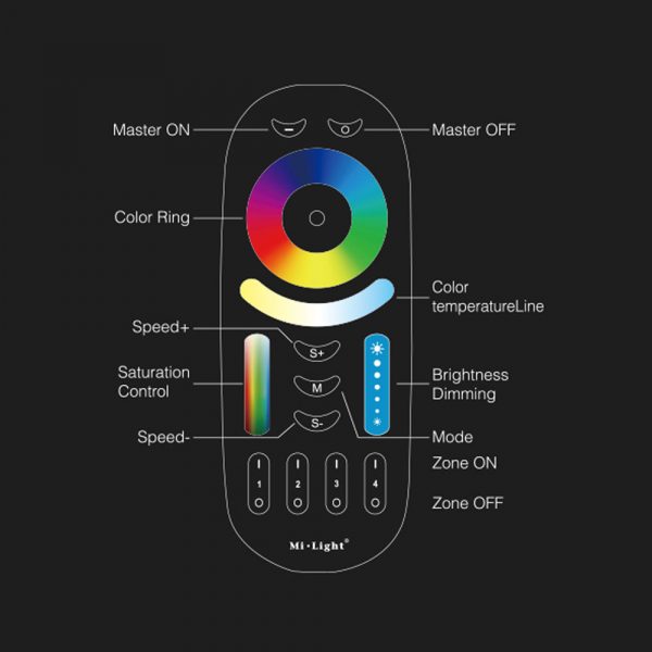 Mi-Light 4-Zone RGB+CCT Remote Control Infographic
