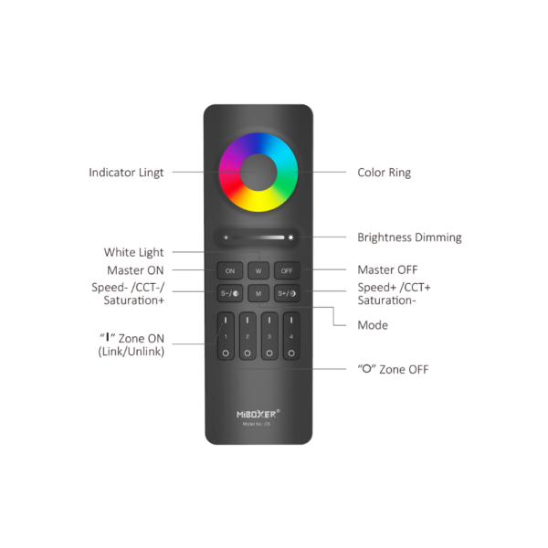 MIBOXER C5 RGB+CCT Zoned Colour Changing Remote Diagram