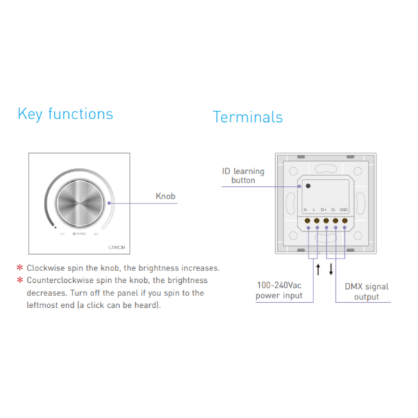 LTECH L-BUS EX_F-Series RF_DMX Rotary Dimming Panel Functions