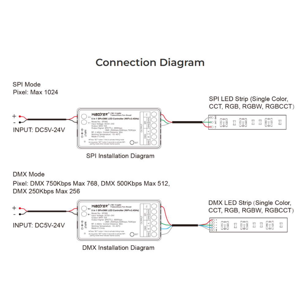 MiBoxer SPI_DMX 5 in 1 WiFi LED Controller, Connection Diagram